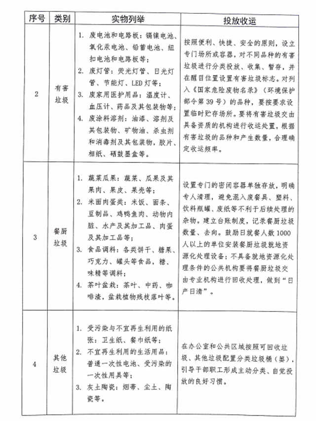 山東泰安將設(shè)施互聯(lián)網(wǎng)+創(chuàng)新生活垃圾分類回收模式